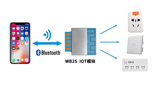 IOT方案-智能插座